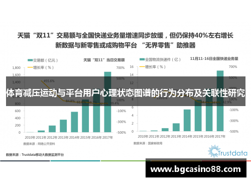 体育减压运动与平台用户心理状态图谱的行为分布及关联性研究