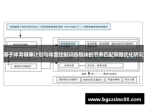 基于体育健康计划与体重控制训练模块的节奏匹配策略优化研究