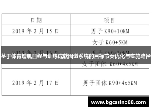 基于体育增肌日程与训练成就图谱系统的目标节奏优化与实施路径