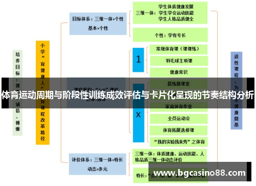 体育运动周期与阶段性训练成效评估与卡片化呈现的节奏结构分析