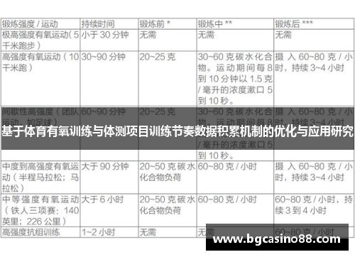 基于体育有氧训练与体测项目训练节奏数据积累机制的优化与应用研究