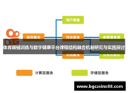 体育器械训练与数字健康平台课程结构融合机制研究与实践探讨