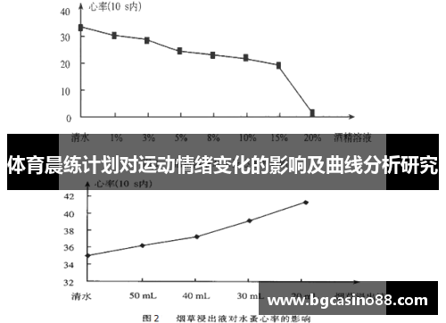 体育晨练计划对运动情绪变化的影响及曲线分析研究
