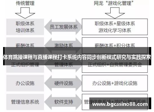 体育跳操课程与直播课程打卡系统内容同步创新模式研究与实践探索